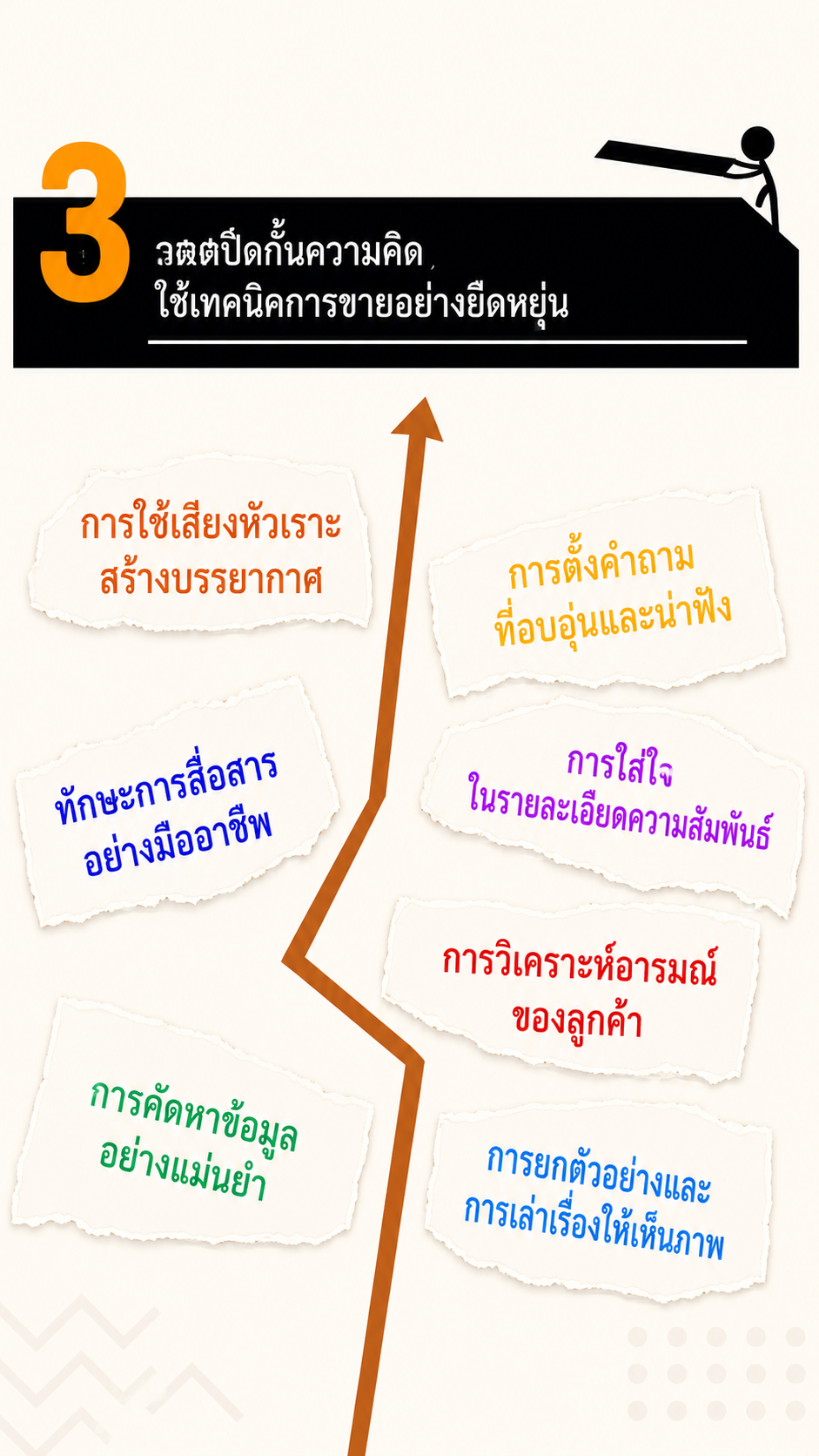 ตัวอย่างดีลจริง ใช้ได้ทันที